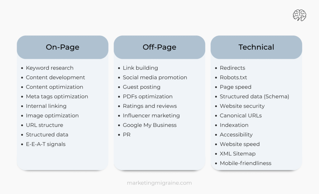 table comparing different traditional seo types, on-page, off-page and technical